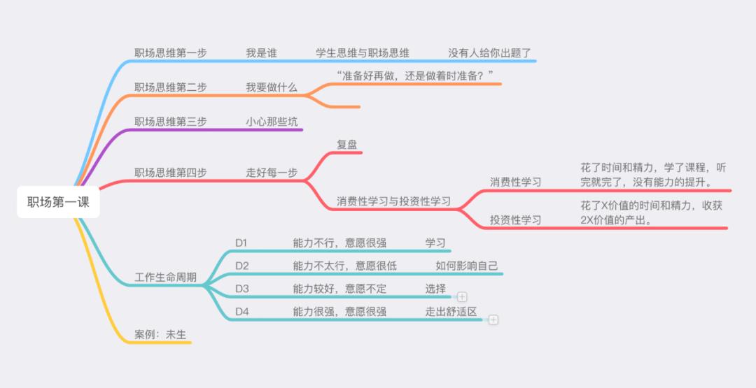 一分钟如何学会ppt设计,工作5年精心整理的22gppt教程