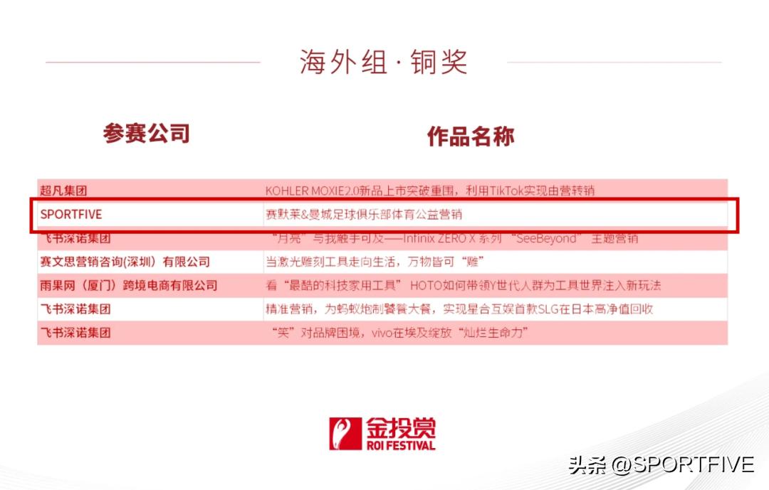 金投赏2015获奖作品,第12届金投赏国际创意节奖项揭晓