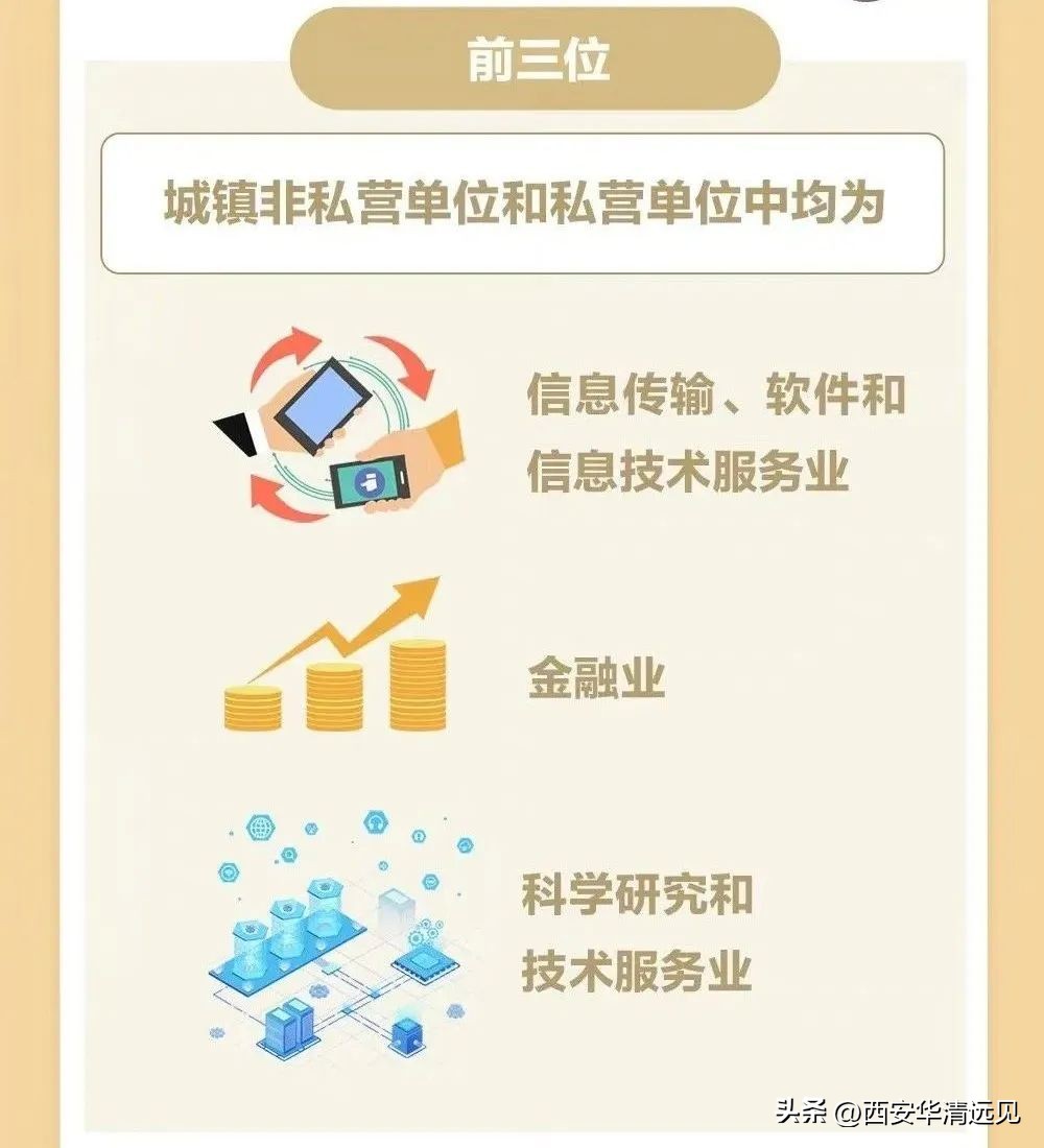 2023高考志愿填报专业指导,2023高考志愿填报专业热门