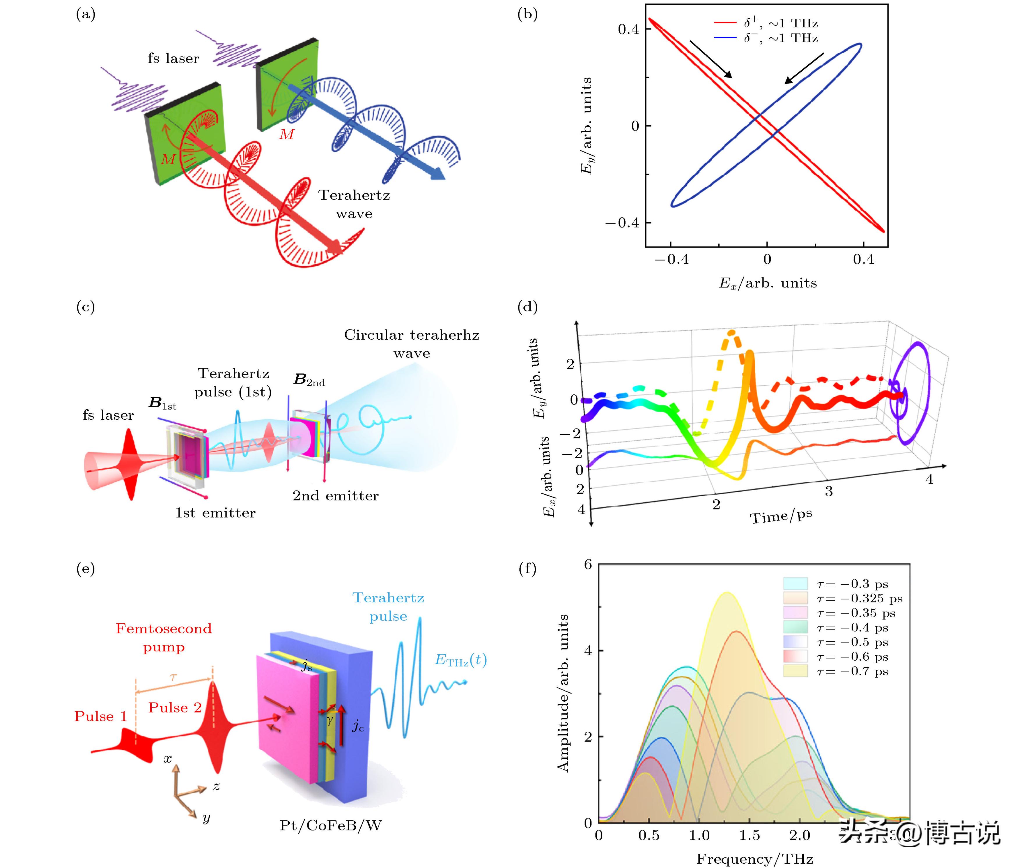 碲离子和氢氧化钠反应,碲离子