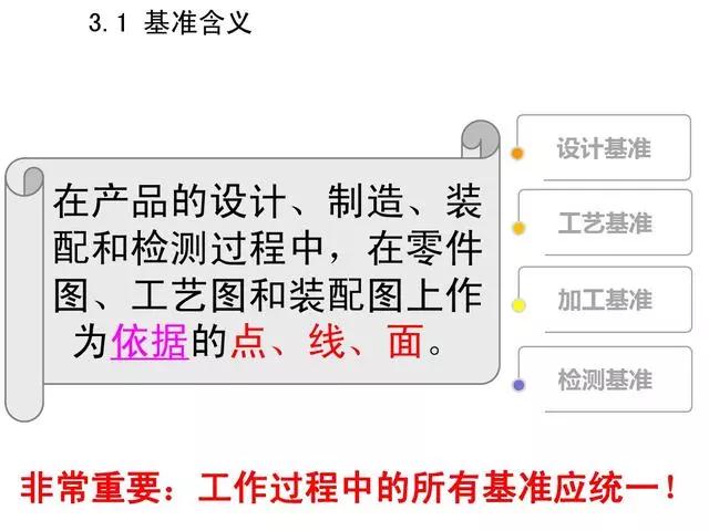 机械加工工艺视频全套,机械加工全套技术大全