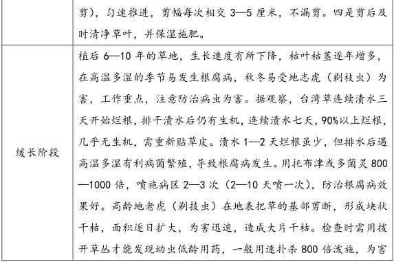 学校物业管理方案（绿化管理和应急措施）