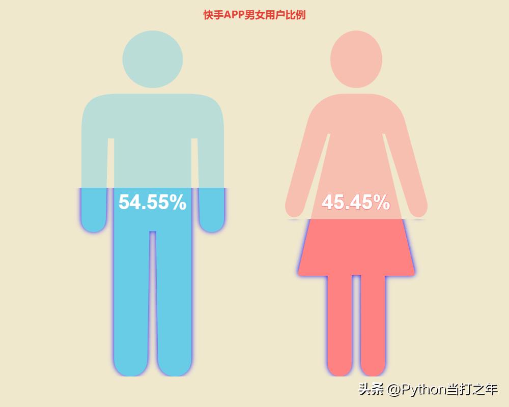 pandasexcel可视化数据分析图表,如何利用pandas进行数据分析