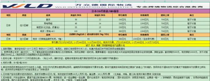 跨境电商台湾cod物流,cod跨境物流台湾专线