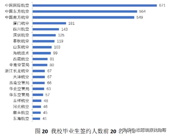 中国民航大学专科生就业前景,中国民航大学就业现状
