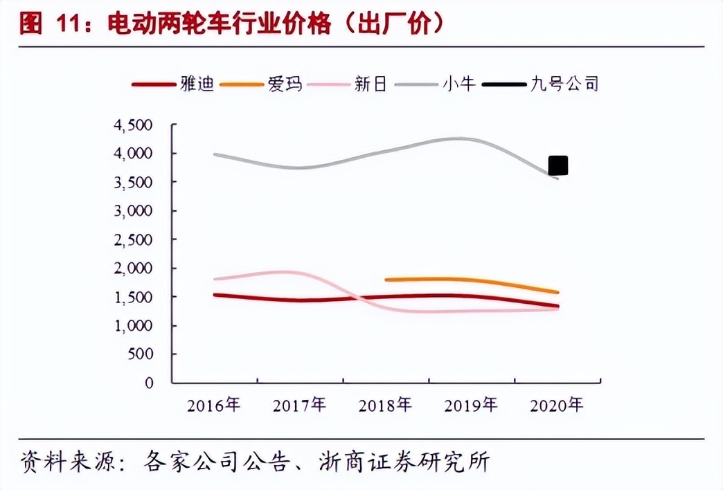 雅迪电动车2022年营收多少亿,速度与激情9雅迪片段