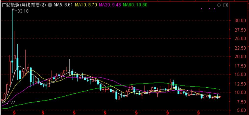国际油价连涨七周,国际油价或年内破百