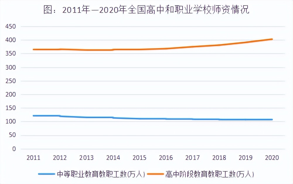 中职分流最新政策对职高有何影响,中职分流势在必行该怎么办呢