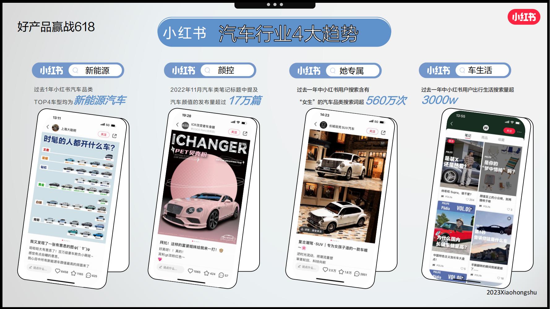 小红书3月汽车行业月报附下载,小红书618什么值得买