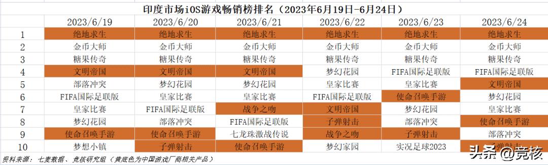 2023国外比较火的mmo手游,2023现在最火的mmorpg端游