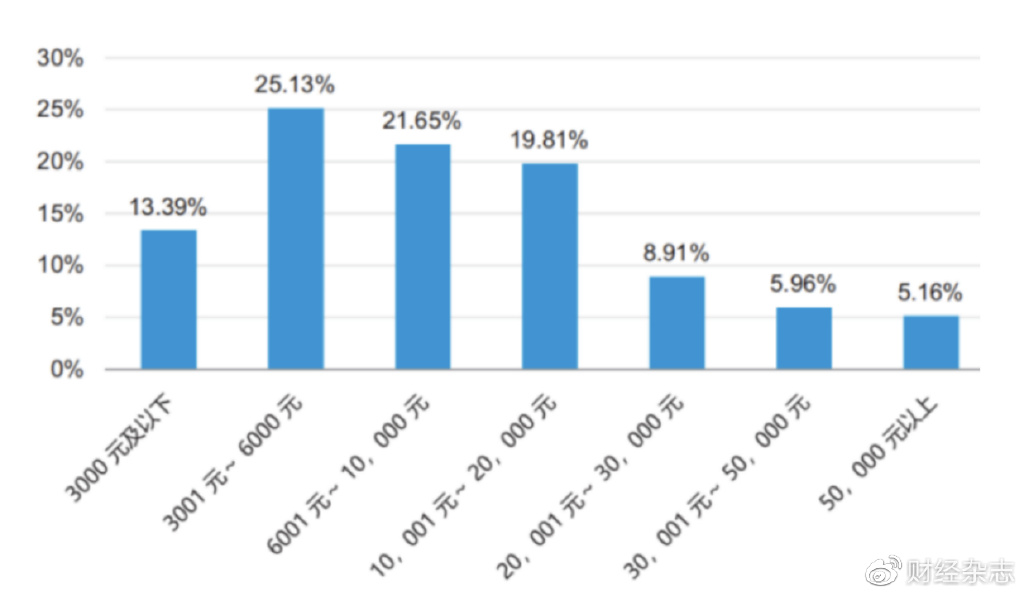 保险代理人保险之路,保险独立代理人怎么发展壮大