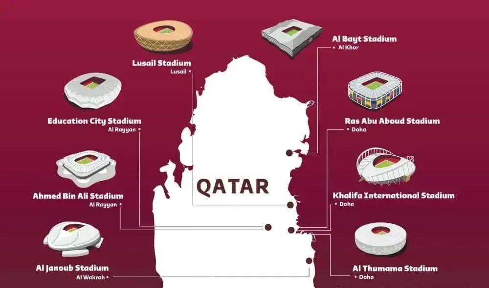 一场世界杯,卡塔尔最豪华世界杯