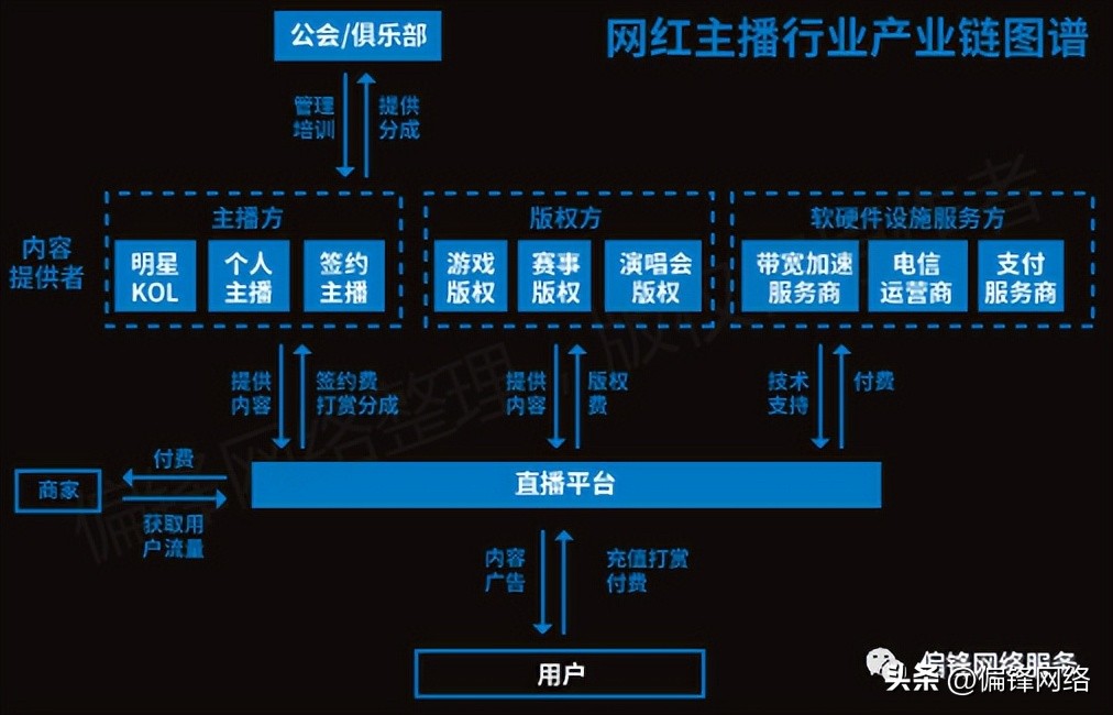 短视频在电商运营推广上要怎么做,短视频电商推广使用大全