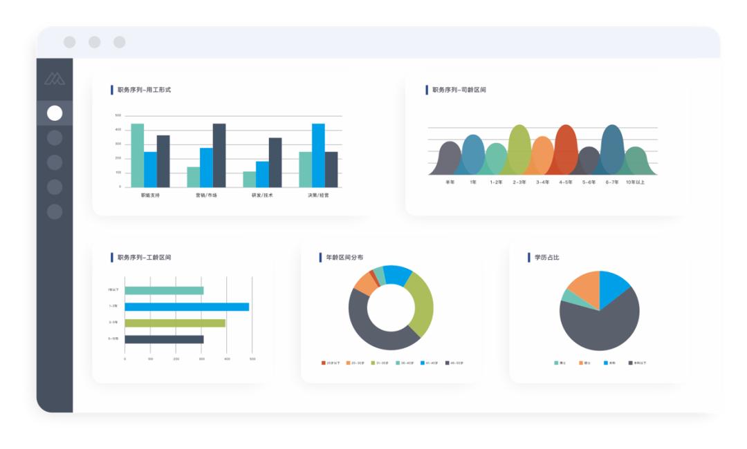 一家新能源汽车企业的秋招实录