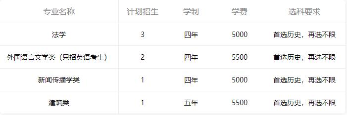北京交通大学各院系保研率是多少,北京交通大学保研去哪些学校