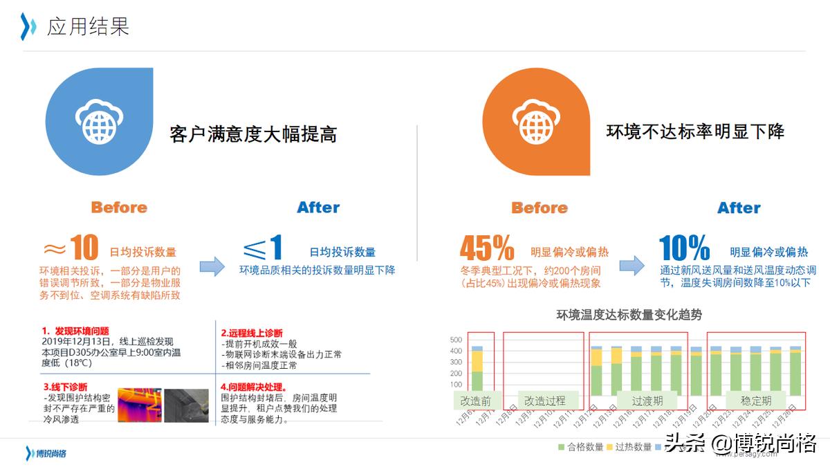 全新智慧办公平台,上海一站式智慧办公公司