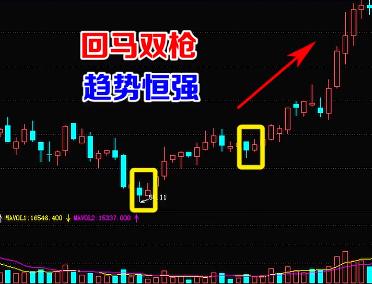 头肩底形态最佳买入点,买入信号图解