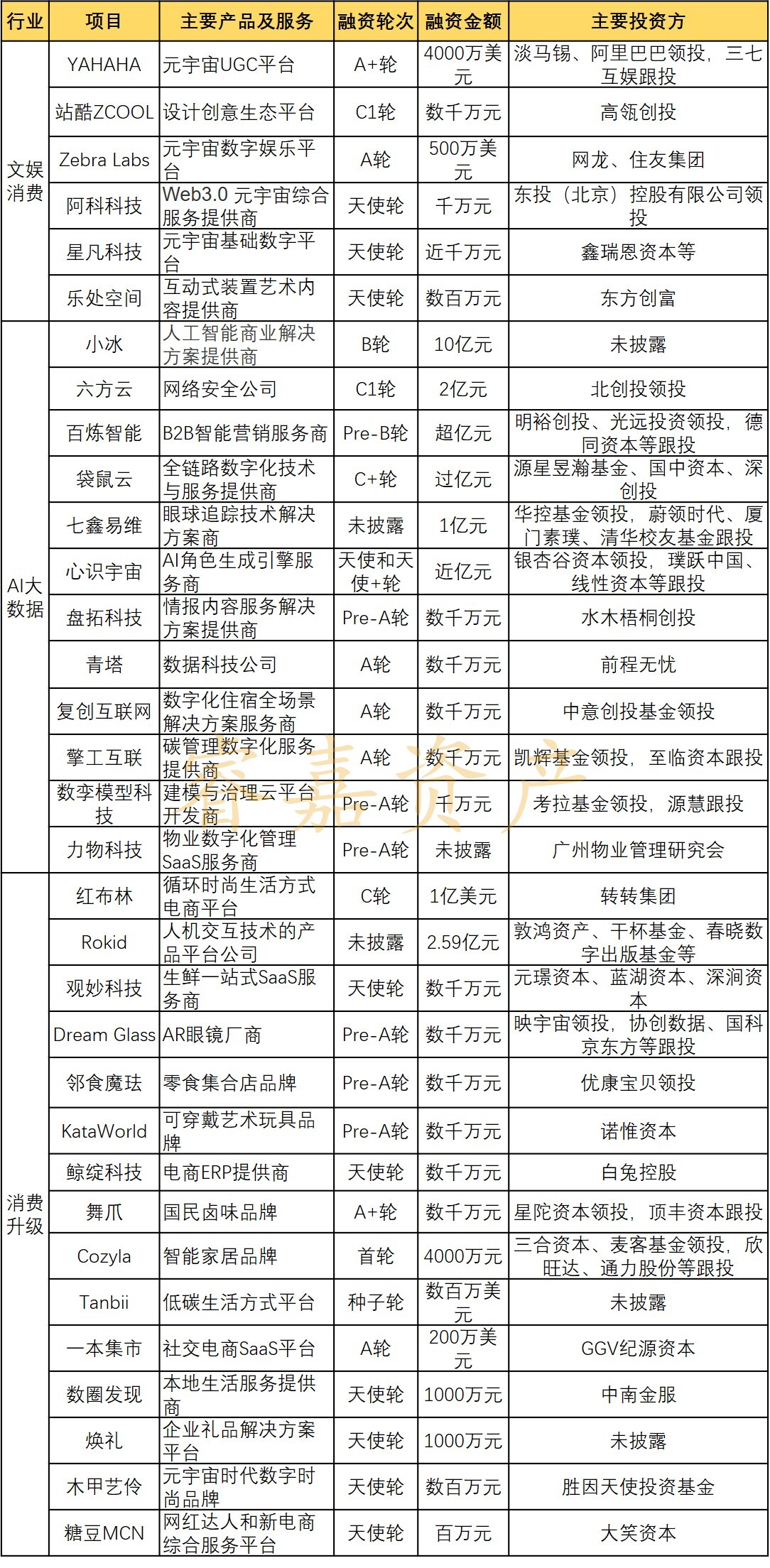 2022年2月资本市场热点 (12月资本市场回顾)