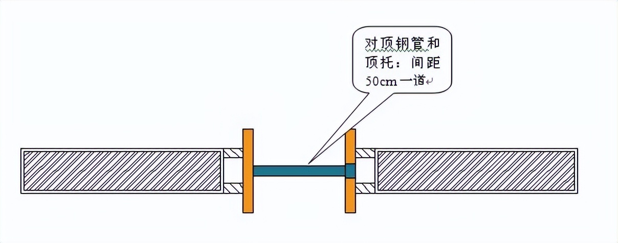 模板支撑体系验收常见问题,模板支撑体系搭设规范是哪个规范