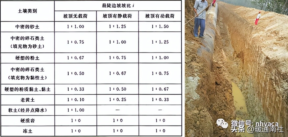 管道工程常见质量通病