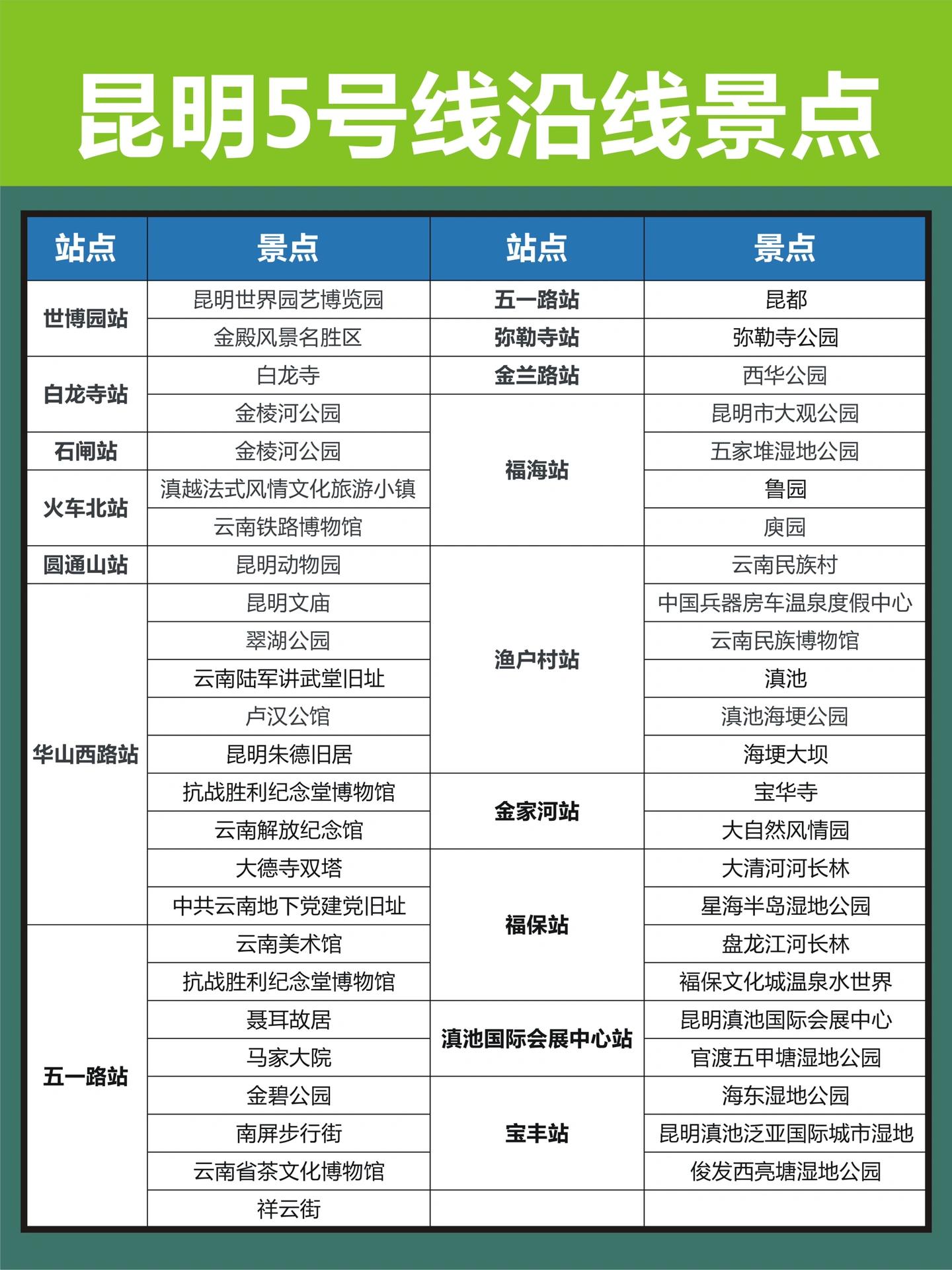 昆明最新最完善的地铁线路图出炉,昆明地铁4号线沿途有什么景点吗