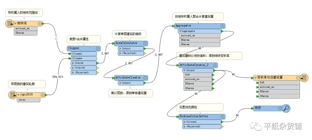 建筑物容积率计算方法,土地容积率计算方法