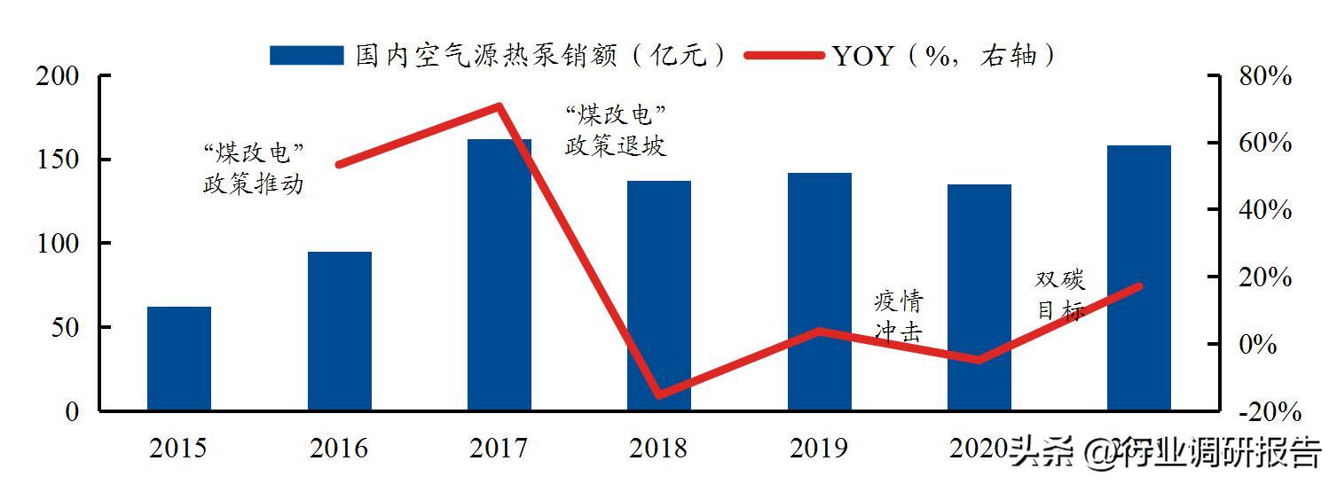 热泵采暖趋势分析,热泵行业新闻