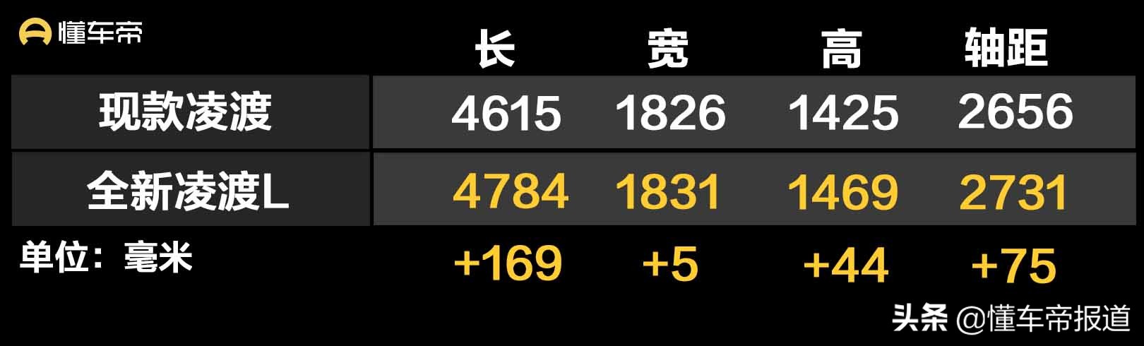 新款大众凌渡曝光,大众凌渡和大众cc有多大区别