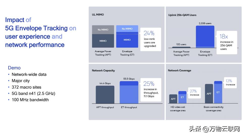 高通开发新5g技术,高通5g通信技术