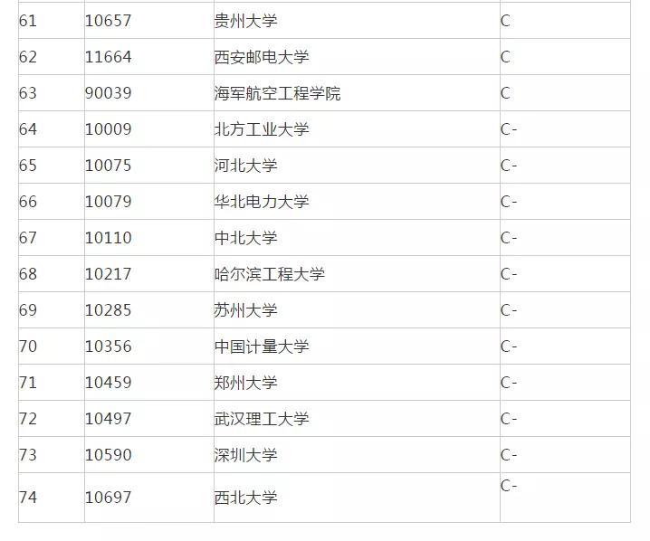 考研821电路的学校有哪些,电路分析考研院校排名