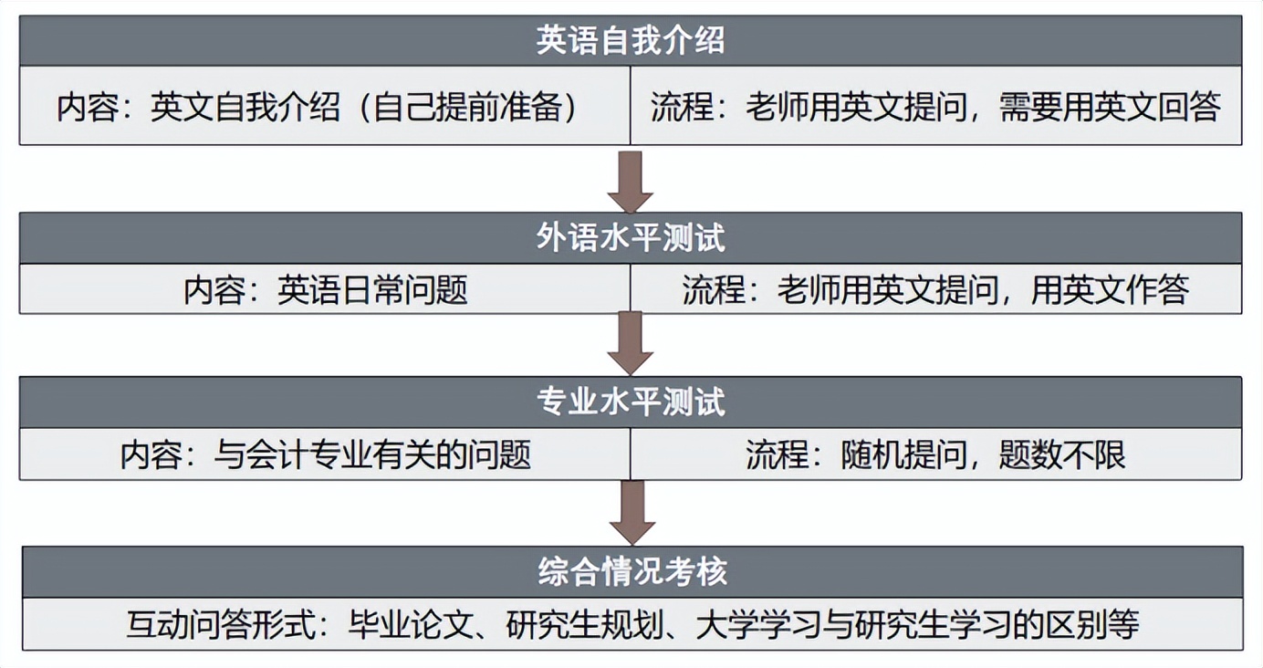 安徽师范大学会计专硕复试内容,安徽师范大学mpacc就业率怎样