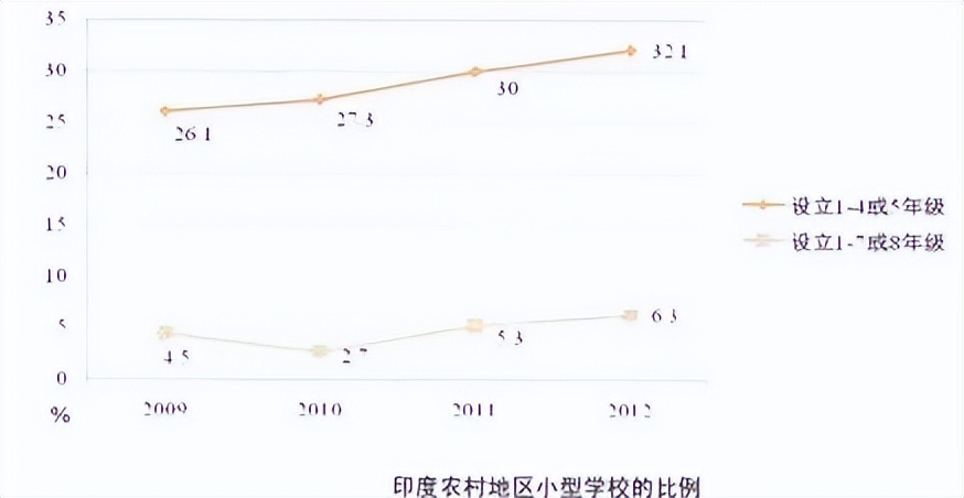 印度基础教育现状,当前印度教育存在的问题