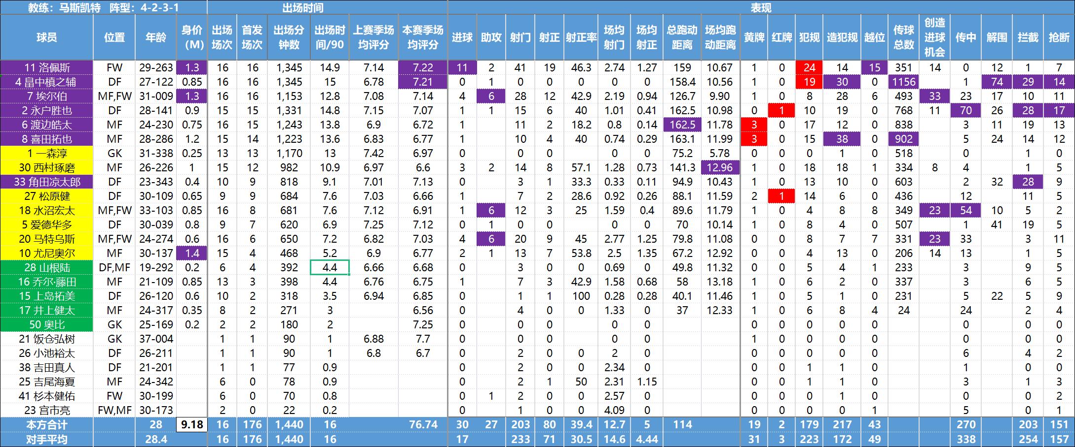 日职联最新数据,日职联球队数据分析