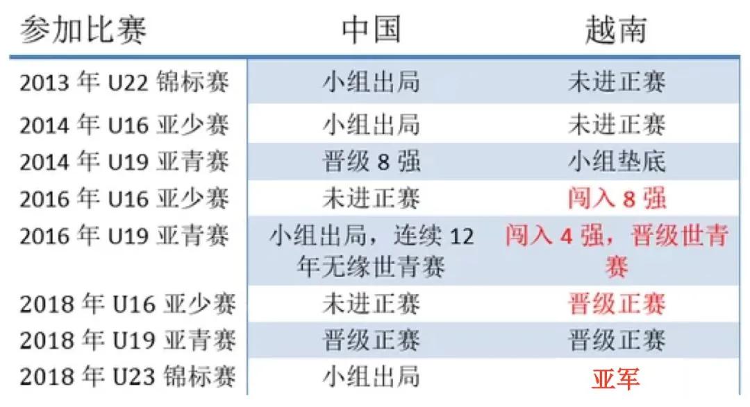 2019男足2-3女足,女足和男足比赛3:0