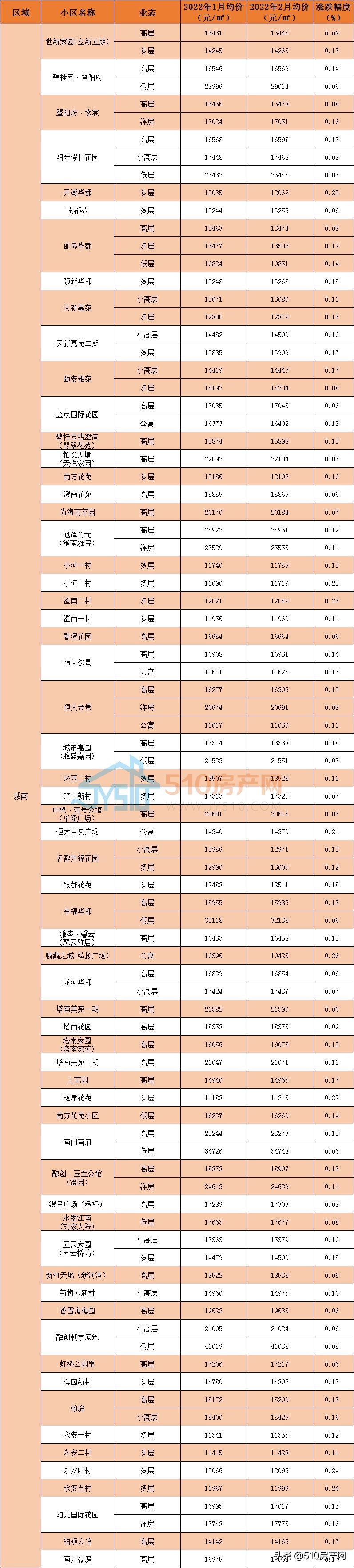 江阴城南学区房房价,江阴市区学区二手房