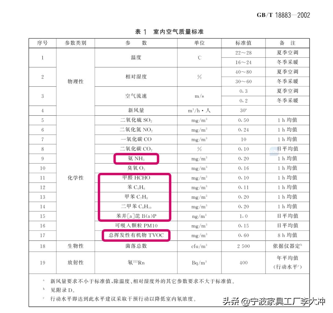 无醛板、无醛胶的板材，为啥依然建议大家谨慎购买