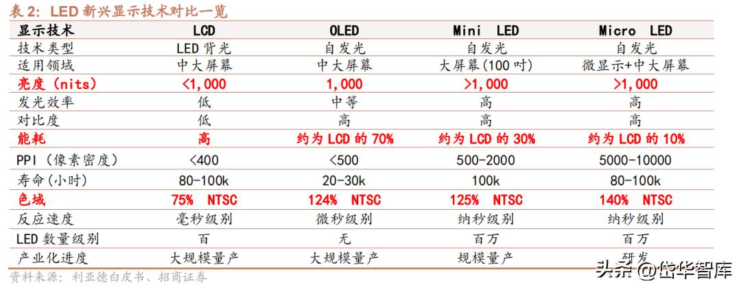 电视oem公司,电视产业前景