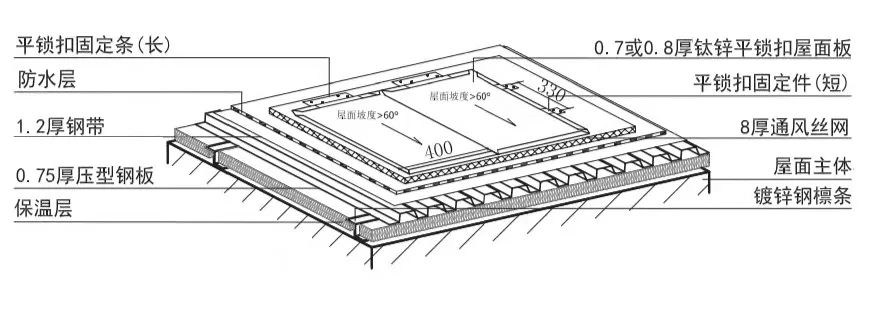 钛锌板每平米价格,钛锌板合金板价格