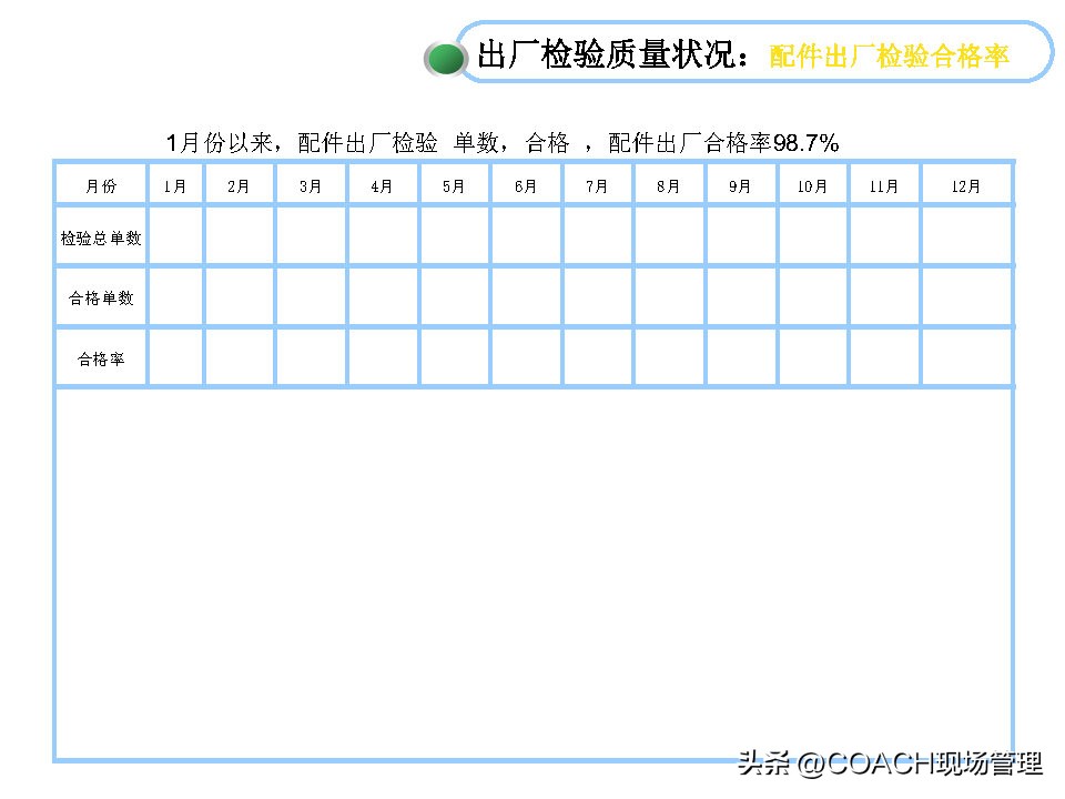 20230312质量月报模板
