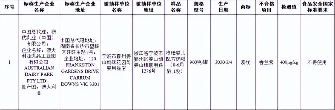 闻香色变！雅培、澳优、倍恩喜等多个品牌因检出香兰素遭重罚