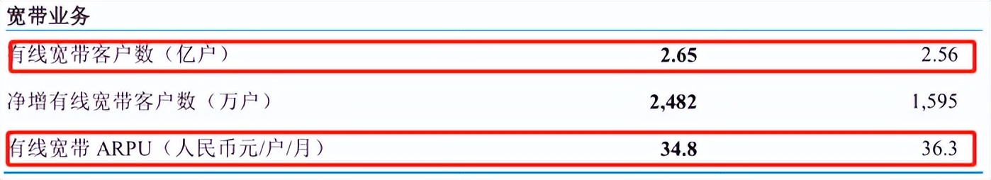 中国移动公布3季报，平均每天挣3.64亿元，看看都有哪些亮点？