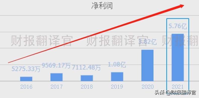 全球汽车芯片和手机芯片龙头企业,全球车载半导体芯片龙头公司