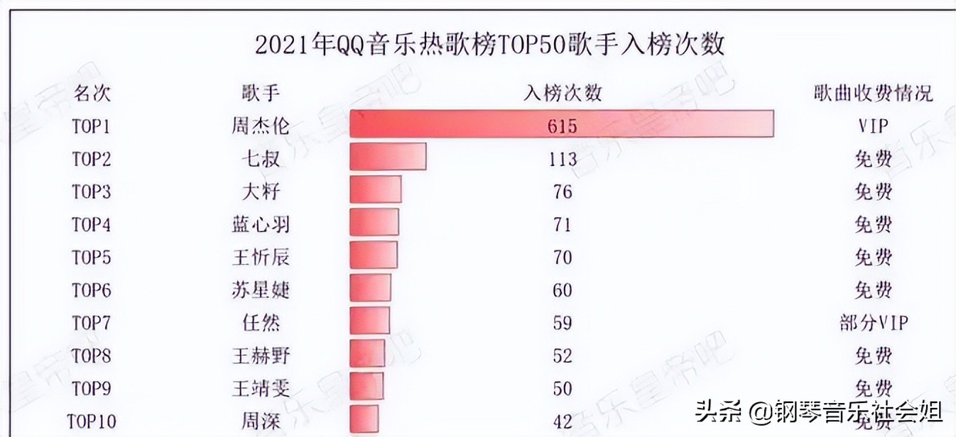 邓紫棋周杰伦十大经典歌曲,华语音乐排行榜邓紫棋周杰伦
