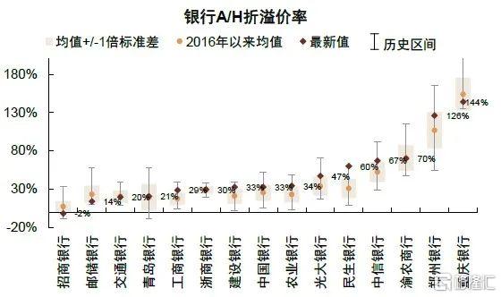 2022年银行走势,2020年银行大拐点