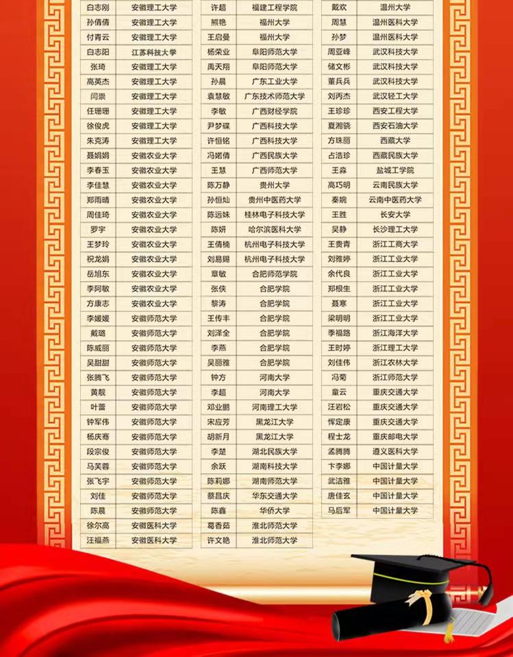 新华学院最新事件,安徽新华学院最新事件