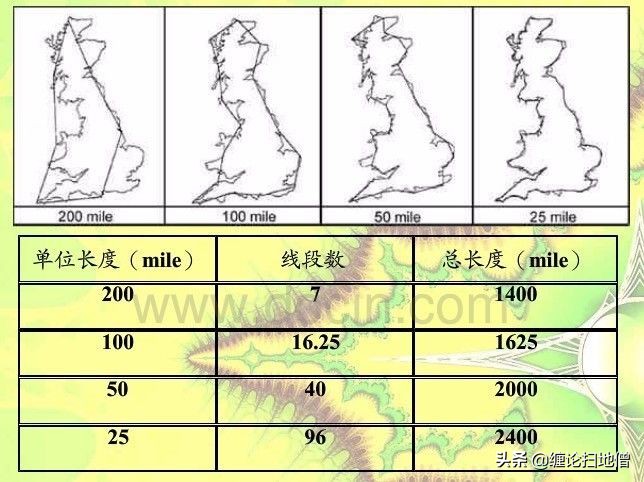 缠论动力学包括哪些部分,缠论中分型包含关系案例讲解