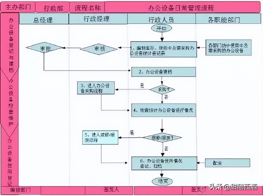 oa办公系统管理技巧,oa办公系统的管理与实现