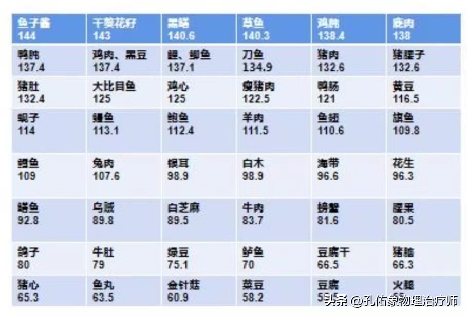 痛风患者哪些豆类不能吃,我国超千万人患痛风祸根