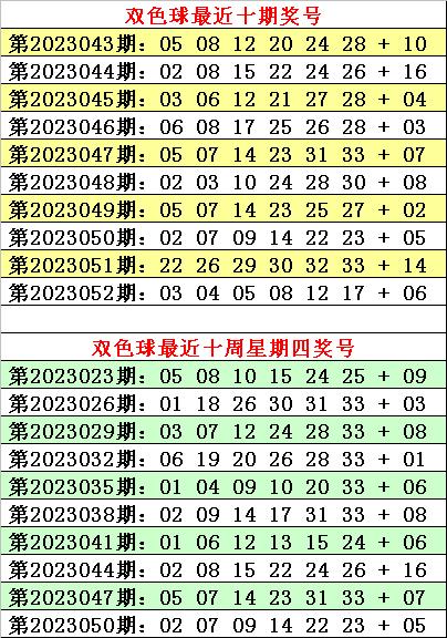 双色球2020期078飞向阳光龙头凤尾,双色球2020年第078期龙头和凤尾