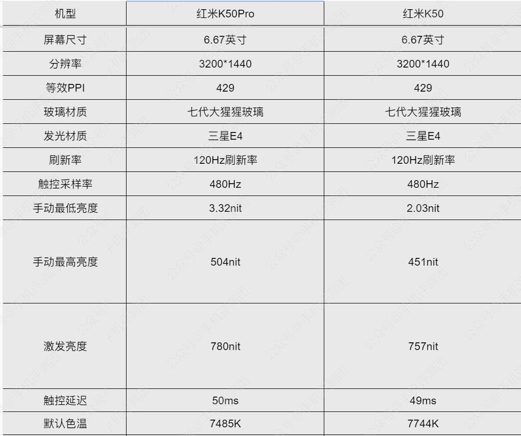 高配低价中端机红米k50pro评测,红米k50pro天玑版深度测评
